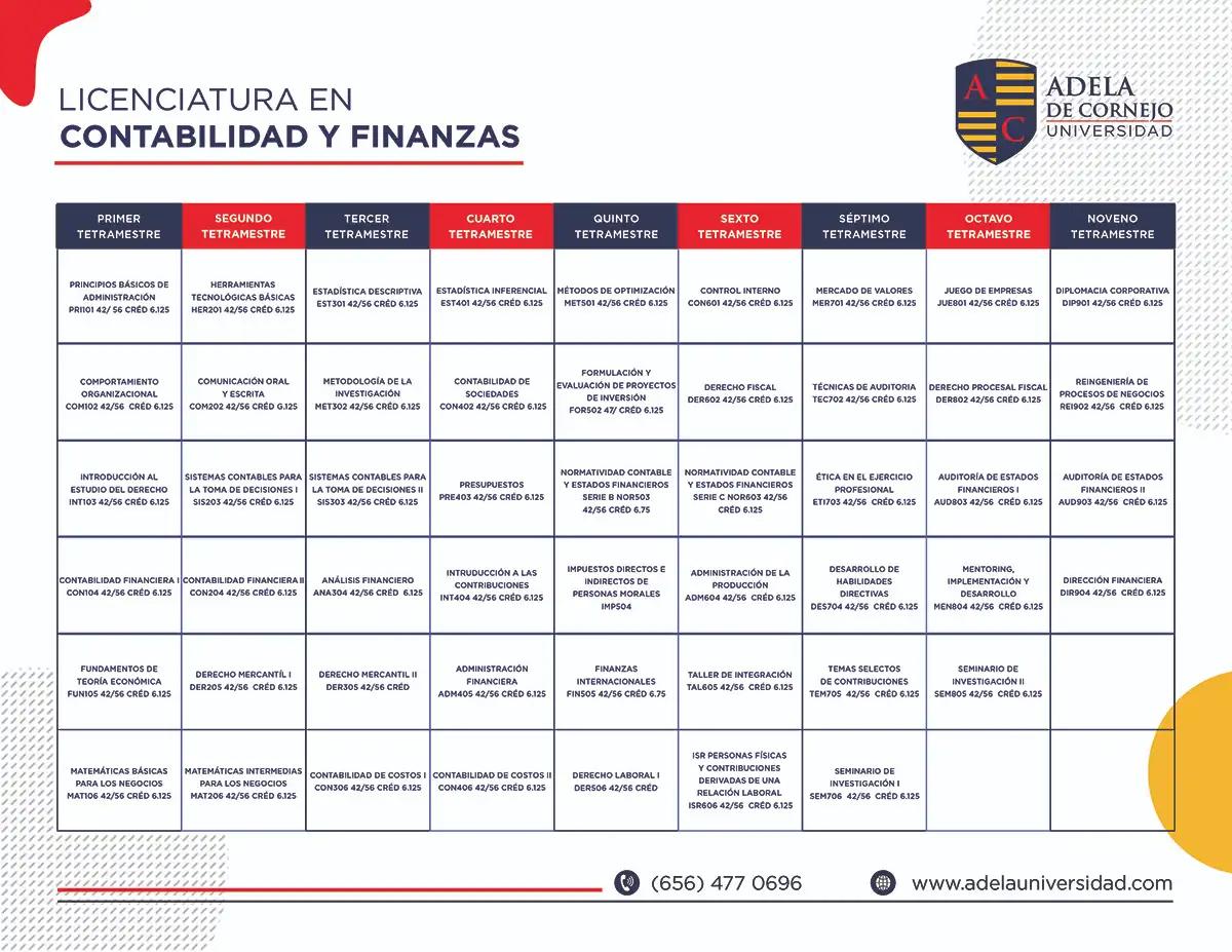 Programa de Estudio