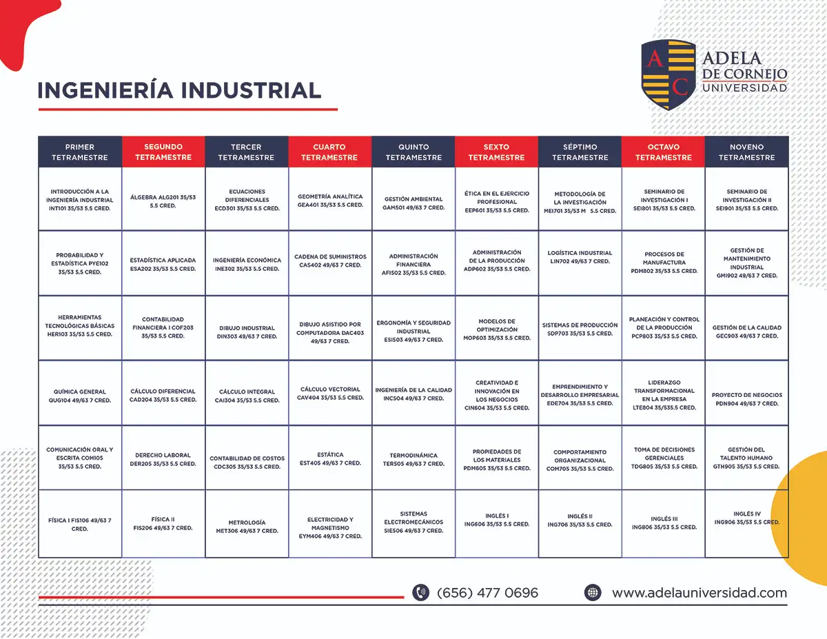 Programa de Estudio